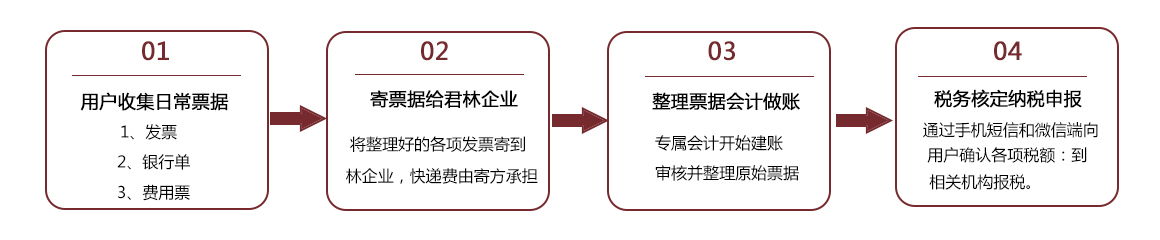 記賬報稅