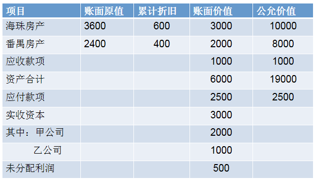 [稅籌探討] 企業(yè)（個人股東）分立的替代方案