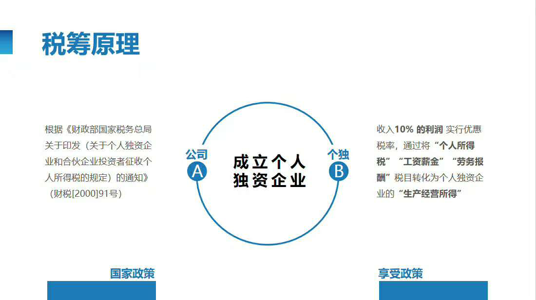 稅務(wù)籌劃｜不同地區(qū)稅籌收費標準