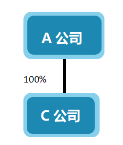 稅務(wù)籌劃｜[稅籌探討] 廣而告之 上市公司公開稅務(wù)籌劃