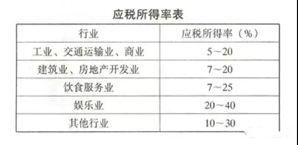 稅務(wù)籌劃｜個(gè)人獨(dú)資企業(yè)核定征收的稅收優(yōu)勢！