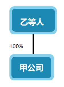 稅務(wù)籌劃｜[稅籌探討] 廣而告之 上市公司公開稅務(wù)籌劃