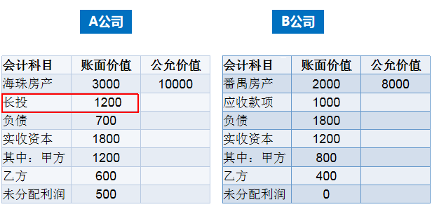 [稅籌探討] 企業(yè)（個人股東）分立的替代方案