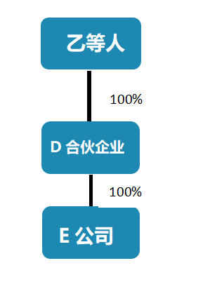 稅務(wù)籌劃｜[稅籌探討] 廣而告之 上市公司公開稅務(wù)籌劃