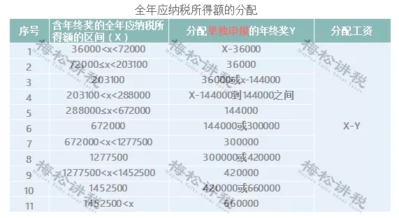 突發(fā)！個(gè)稅變了！到手獎(jiǎng)金可能相差上萬元！2022年1月1日?qǐng)?zhí)行