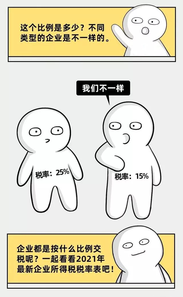 企業(yè)所得稅新規(guī)，這類企業(yè)免征、減征！