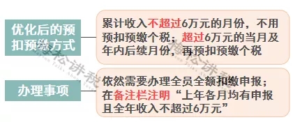 突發(fā)！個(gè)稅變了！到手獎(jiǎng)金可能相差上萬元！2022年1月1日?qǐng)?zhí)行