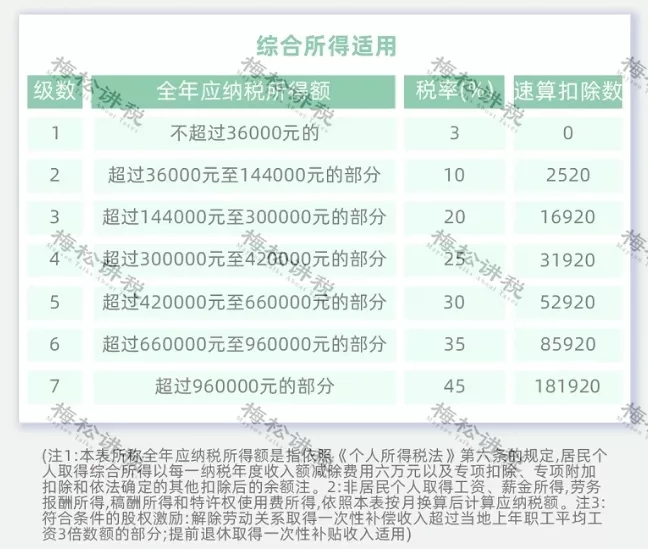 突發(fā)！個(gè)稅變了！到手獎(jiǎng)金可能相差上萬元！2022年1月1日?qǐng)?zhí)行