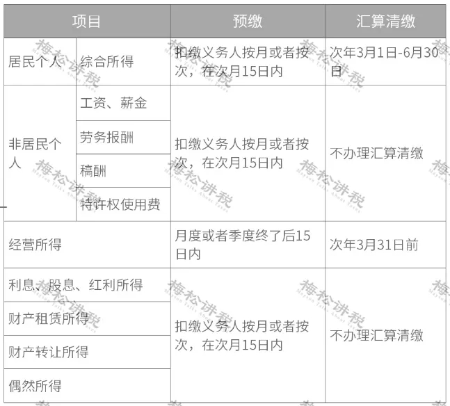 突發(fā)！個(gè)稅變了！到手獎(jiǎng)金可能相差上萬元！2022年1月1日?qǐng)?zhí)行