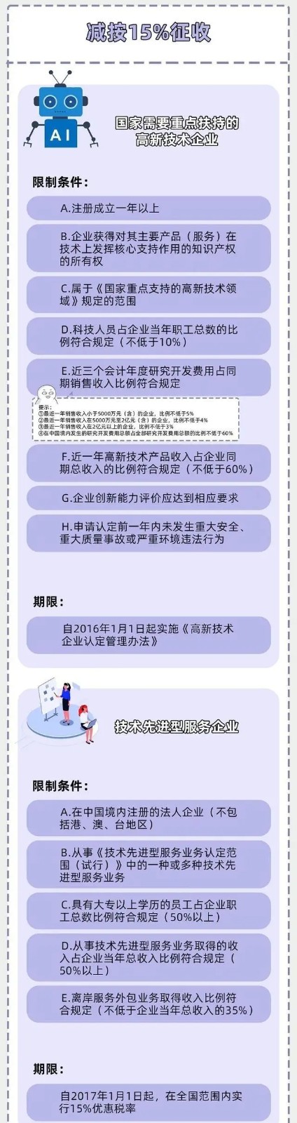 企業(yè)所得稅新規(guī)，這類企業(yè)免征、減征！