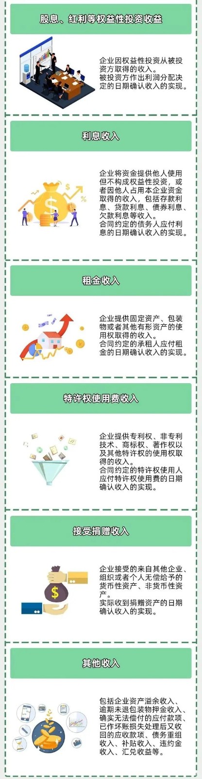 企業(yè)所得稅新規(guī)，這類企業(yè)免征、減征！