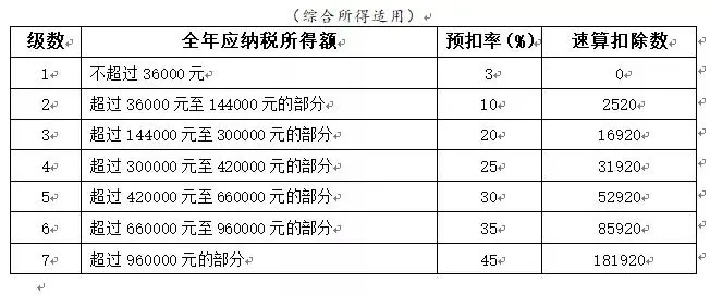 突發(fā)！個(gè)稅變了！到手獎(jiǎng)金可能相差上萬元！2022年1月1日?qǐng)?zhí)行
