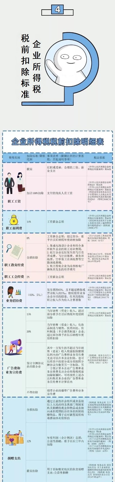 企業(yè)所得稅新規(guī)，這類企業(yè)免征、減征！