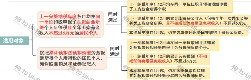 突發(fā)！個(gè)稅變了！到手獎(jiǎng)金可能相差上萬元！2022年1月1日?qǐng)?zhí)行