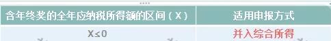 突發(fā)！個(gè)稅變了！到手獎(jiǎng)金可能相差上萬元！2022年1月1日?qǐng)?zhí)行