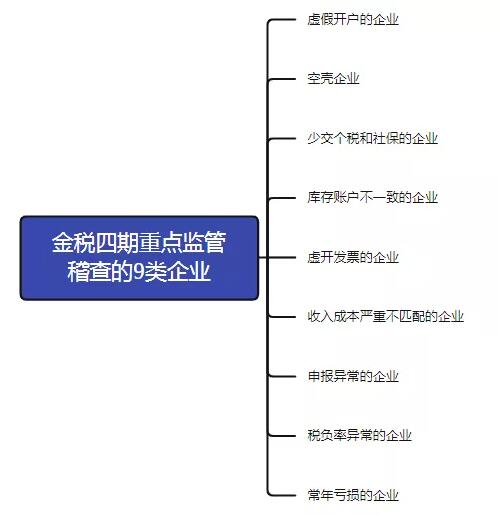 "首例網(wǎng)紅補稅600多萬"上熱搜，還有人被立案調查！金四“數(shù)字治稅”下偷稅漏稅無處遁形