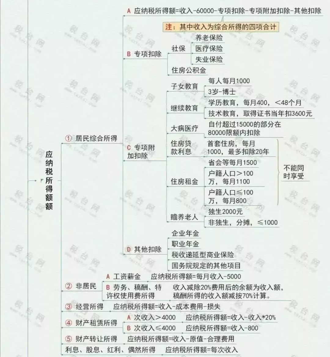 突發(fā)！個(gè)稅變了！到手獎(jiǎng)金可能相差上萬元！2022年1月1日?qǐng)?zhí)行