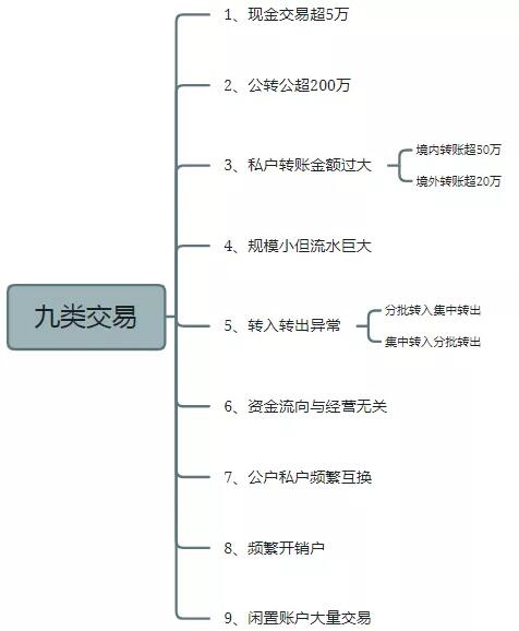 "首例網(wǎng)紅補稅600多萬"上熱搜，還有人被立案調查！金四“數(shù)字治稅”下偷稅漏稅無處遁形