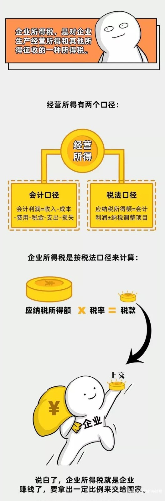企業(yè)所得稅新規(guī)，這類企業(yè)免征、減征！