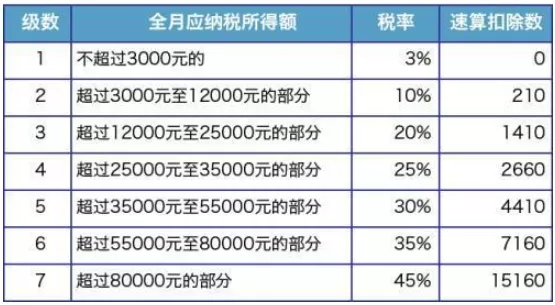 突發(fā)！個(gè)稅變了！到手獎(jiǎng)金可能相差上萬元！2022年1月1日?qǐng)?zhí)行