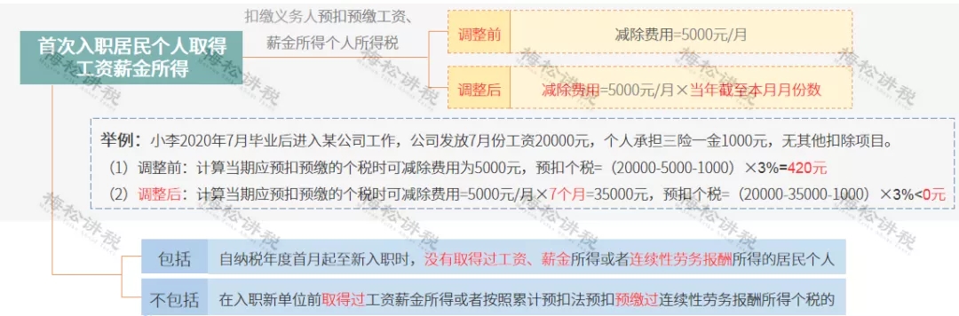 突發(fā)！個(gè)稅變了！到手獎(jiǎng)金可能相差上萬元！2022年1月1日?qǐng)?zhí)行