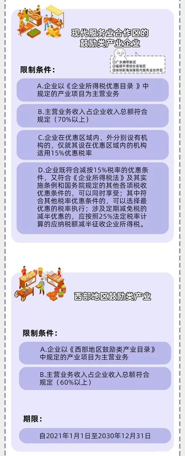 企業(yè)所得稅新規(guī)，這類企業(yè)免征、減征！