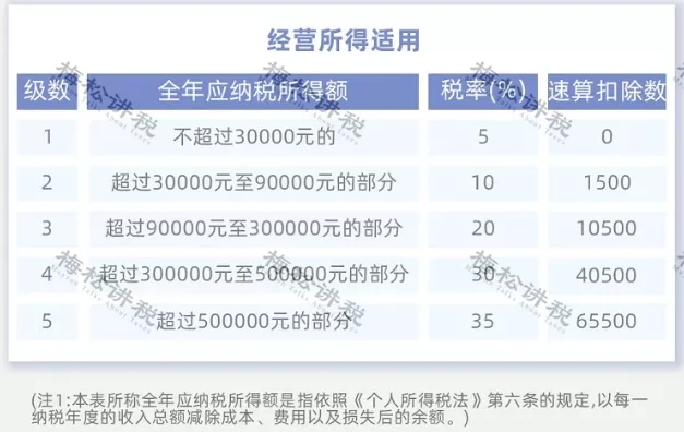 突發(fā)！個(gè)稅變了！到手獎(jiǎng)金可能相差上萬元！2022年1月1日?qǐng)?zhí)行
