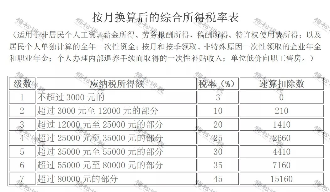 突發(fā)！個(gè)稅變了！到手獎(jiǎng)金可能相差上萬元！2022年1月1日?qǐng)?zhí)行