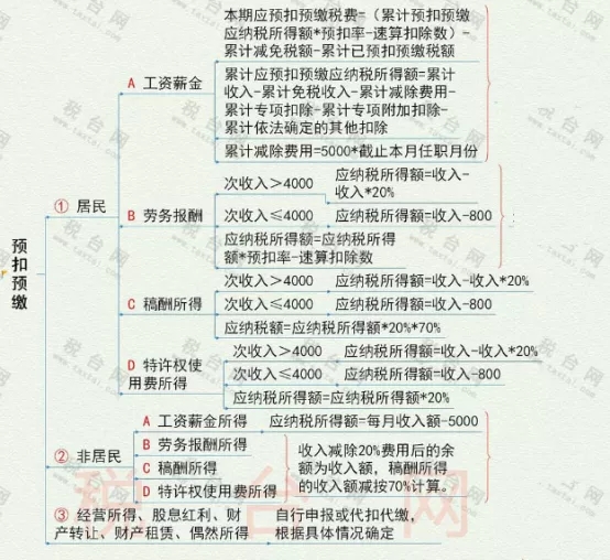 突發(fā)！個(gè)稅變了！到手獎(jiǎng)金可能相差上萬元！2022年1月1日?qǐng)?zhí)行