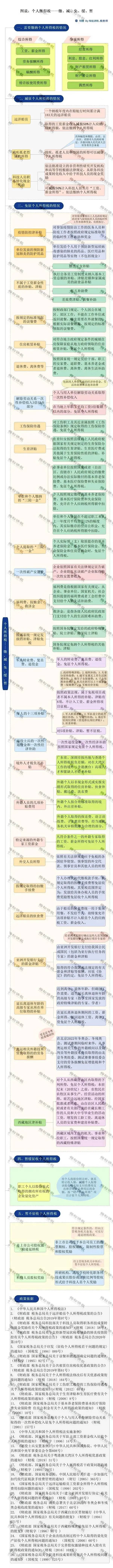 突發(fā)！個(gè)稅變了！到手獎(jiǎng)金可能相差上萬元！2022年1月1日?qǐng)?zhí)行
