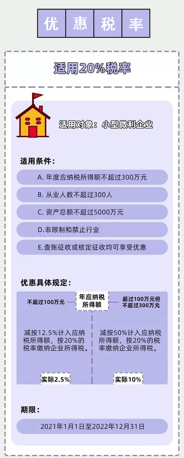 企業(yè)所得稅新規(guī)，這類企業(yè)免征、減征！