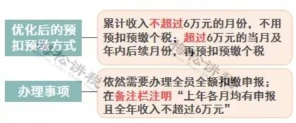 年終獎(jiǎng)合并計(jì)稅,2022年1月1日?qǐng)?zhí)行!又要多繳納個(gè)稅了嗎? 年終獎(jiǎng)合并計(jì)稅,2022年1月1日?qǐng)?zhí)行!又要多繳納個(gè)稅了嗎?