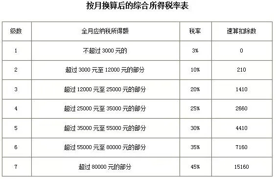 年終獎(jiǎng)合并計(jì)稅,2022年1月1日?qǐng)?zhí)行!又要多繳納個(gè)稅了嗎? 年終獎(jiǎng)合并計(jì)稅,2022年1月1日?qǐng)?zhí)行!又要多繳納個(gè)稅了嗎?