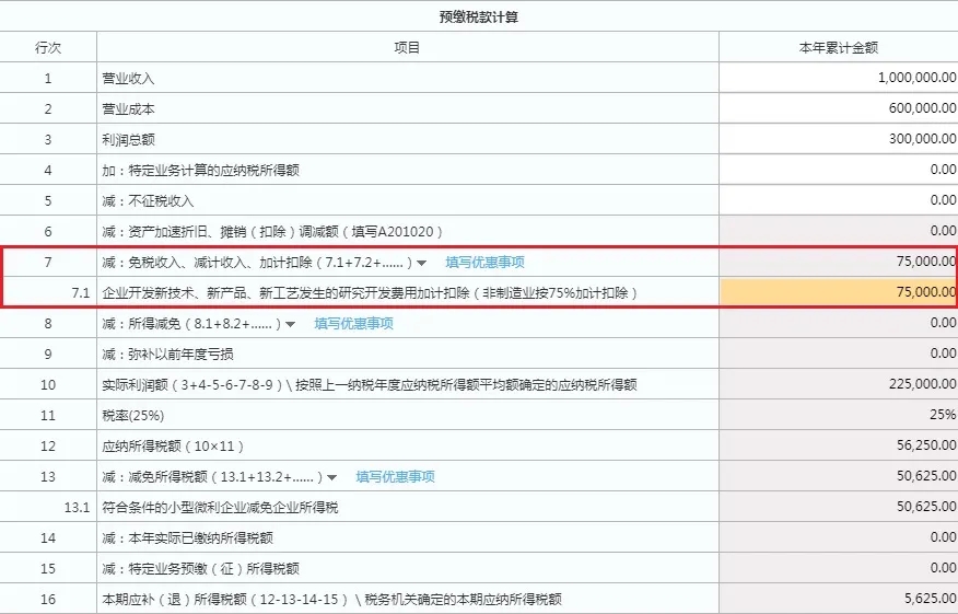 快上車！研發(fā)費(fèi)用加計(jì)扣除預(yù)繳申報(bào)指引來啦