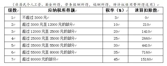 年終獎(jiǎng)合并計(jì)稅,2022年1月1日?qǐng)?zhí)行!又要多繳納個(gè)稅了嗎? 年終獎(jiǎng)合并計(jì)稅,2022年1月1日?qǐng)?zhí)行!又要多繳納個(gè)稅了嗎?
