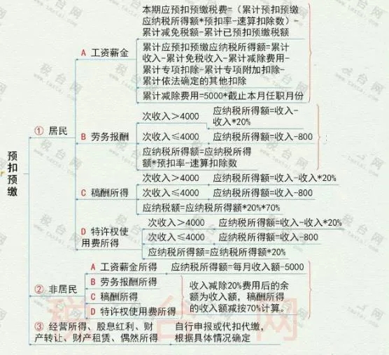 年終獎(jiǎng)合并計(jì)稅,2022年1月1日?qǐng)?zhí)行!又要多繳納個(gè)稅了嗎? 年終獎(jiǎng)合并計(jì)稅,2022年1月1日?qǐng)?zhí)行!又要多繳納個(gè)稅了嗎?