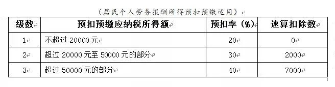 年終獎(jiǎng)合并計(jì)稅,2022年1月1日?qǐng)?zhí)行!又要多繳納個(gè)稅了嗎? 年終獎(jiǎng)合并計(jì)稅,2022年1月1日?qǐng)?zhí)行!又要多繳納個(gè)稅了嗎?