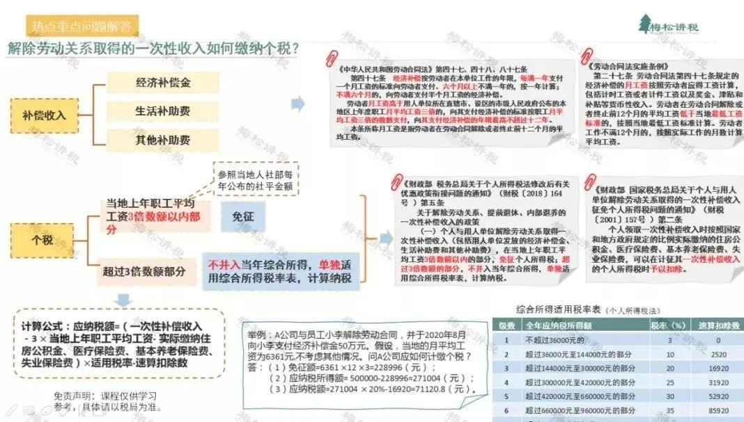 年終獎(jiǎng)合并計(jì)稅，2022年1月1日?qǐng)?zhí)行！又要多繳納個(gè)稅了嗎？