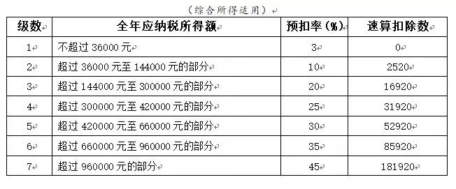 年終獎(jiǎng)合并計(jì)稅,2022年1月1日?qǐng)?zhí)行!又要多繳納個(gè)稅了嗎? 年終獎(jiǎng)合并計(jì)稅,2022年1月1日?qǐng)?zhí)行!又要多繳納個(gè)稅了嗎?
