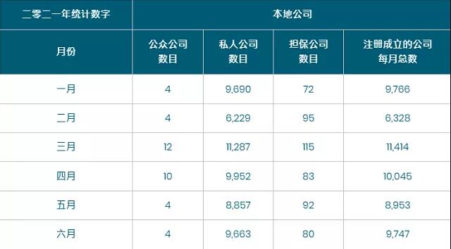 香港公司注冊勢頭強勁！注冊香港公司好處多！