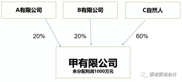 納稅籌劃的4個小案例