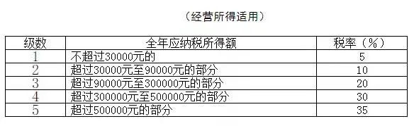 年終獎(jiǎng)合并計(jì)稅,2022年1月1日?qǐng)?zhí)行!又要多繳納個(gè)稅了嗎? 年終獎(jiǎng)合并計(jì)稅,2022年1月1日?qǐng)?zhí)行!又要多繳納個(gè)稅了嗎?