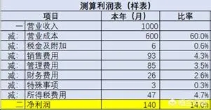 2021年稅負率，老板和會計對照自查！