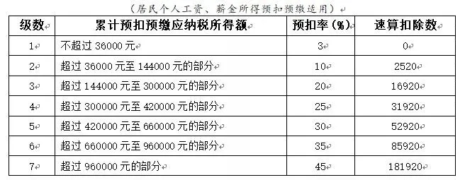 年終獎(jiǎng)合并計(jì)稅,2022年1月1日?qǐng)?zhí)行!又要多繳納個(gè)稅了嗎? 年終獎(jiǎng)合并計(jì)稅,2022年1月1日?qǐng)?zhí)行!又要多繳納個(gè)稅了嗎?