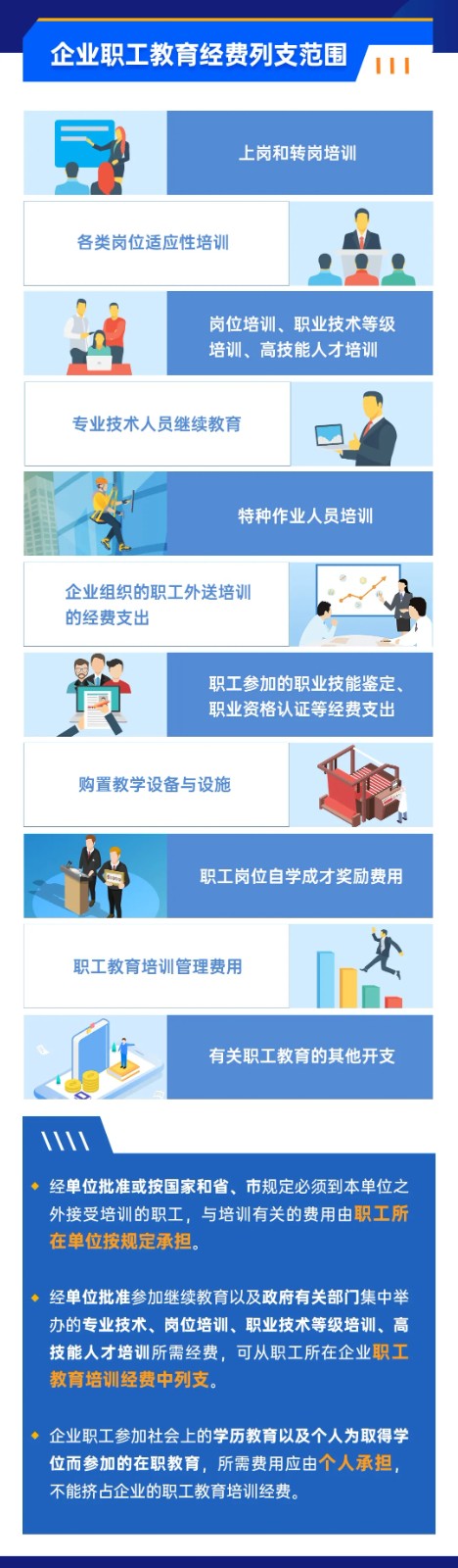 企業(yè)職工教育經費稅前如何扣除？