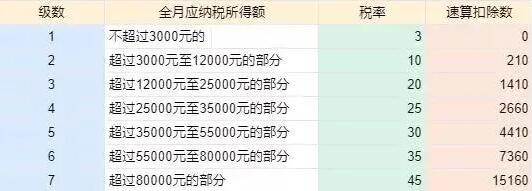 年終獎(jiǎng)計(jì)稅方式改變，稅籌之路如何走？