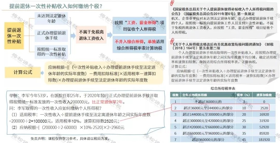 年終獎(jiǎng)合并計(jì)稅，2022年1月1日?qǐng)?zhí)行！又要多繳納個(gè)稅了嗎？