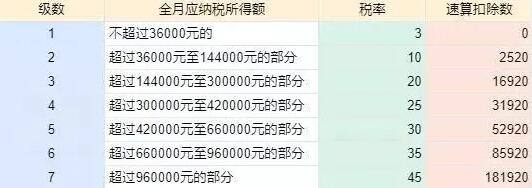 年終獎(jiǎng)計(jì)稅方式改變，稅籌之路如何走？