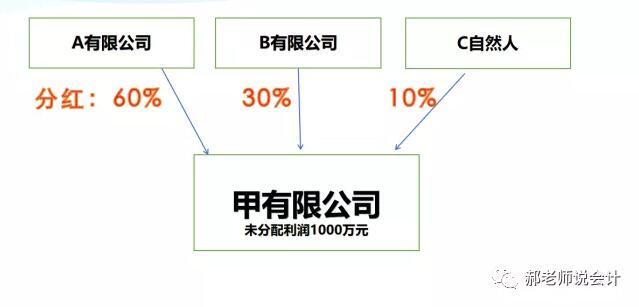 納稅籌劃的4個小案例