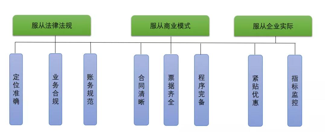 稅籌,還是稅坑? 稅籌,還是稅坑?